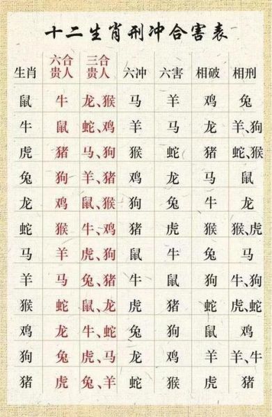 凶字最佳生肖属相(凶字最旺属相排行榜)