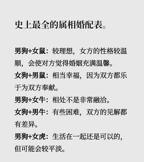 男女生肖属相婚配指数（羊男鼠女婚配指数到底怎样）