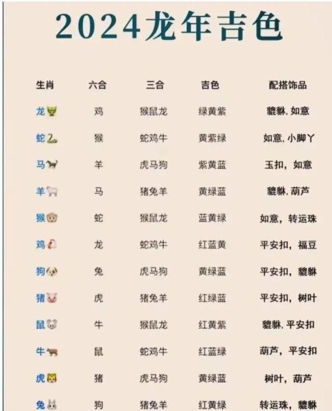 龙年黄历生肖属相（龙年生肖属相查询表2024🐲速查版）