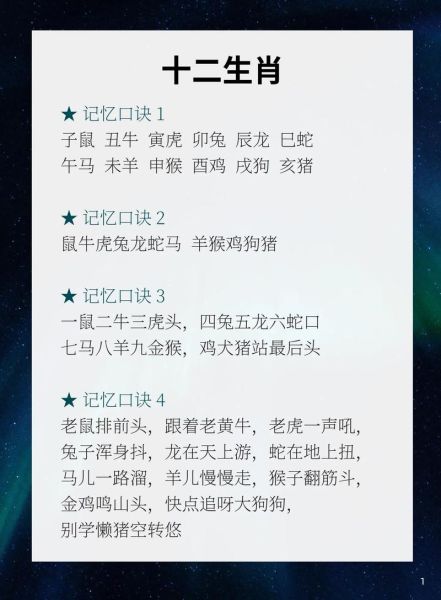 背一下十二生肖属相