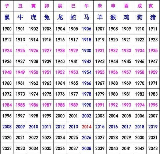 生肖属相表年份查询（生肖属相表年份查询对照表）
