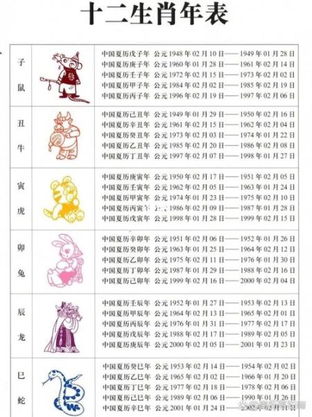 生肖属相是啥（生肖属相到底看农历还是公历）