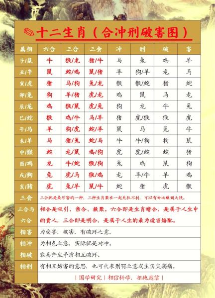 生肖鸡羊属相是什么（生肖鸡羊属相是什么关系）