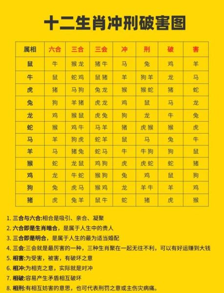 相克的生肖属相（相克的生肖属相有哪些）