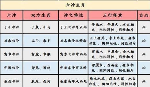 90是什么生肖属相（90年属马还是属蛇？一分钟看懂生肖算法）