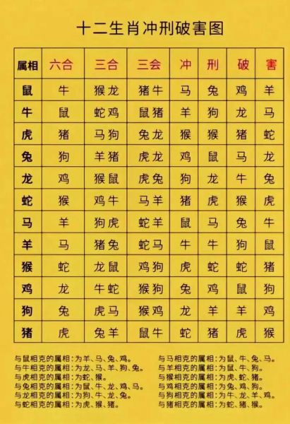 每天的属相生肖（今日生肖属相查询及冲煞表）