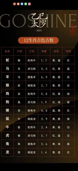 生肖合适测试的属相（2025年最准属相配对表查询）