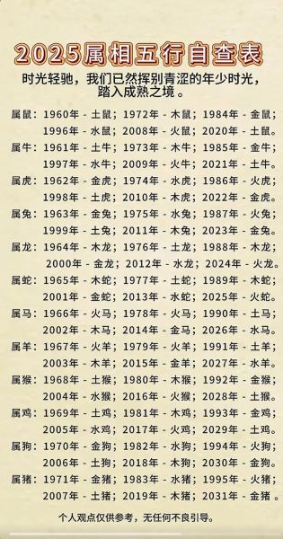 生肖属相命数卦（生肖属相命数卦怎么看）