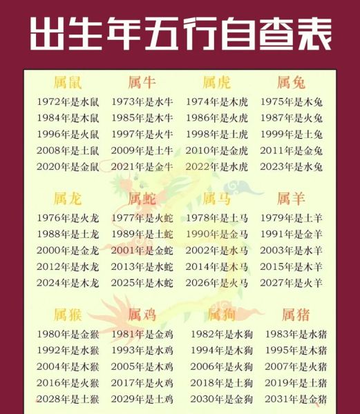 生肖牛属相表（2025生肖牛属相五行对照表速查）