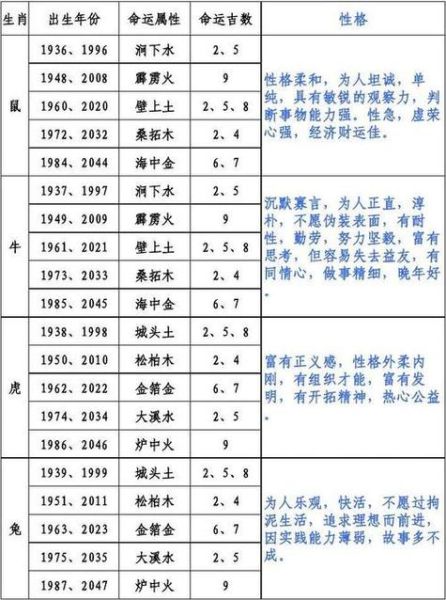 真人属何生肖属相（真人属何生肖属相最准确查询法）