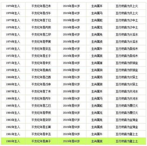 生肖狗的属相年龄（生肖狗2025到底几岁？一张表全看懂！）