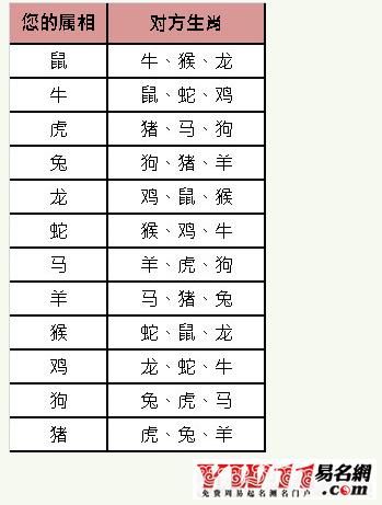 算命看自己生肖属相（免费在线看自己生肖属相教程）