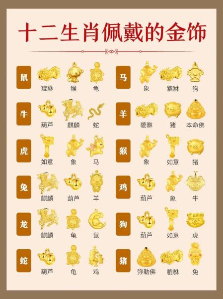 生肖属相推算生意(生肖属相生意经怎么选行业)