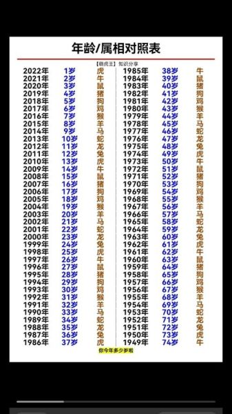 老虎生肖属相（属虎年份查询对照表及五行属性）