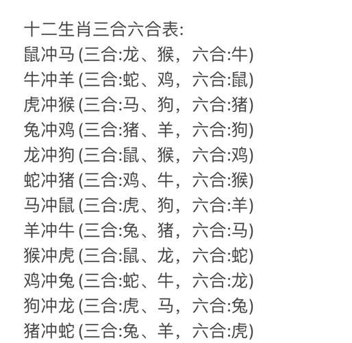 虎羊属相合什么生肖（属虎属羊最配什么生肖？速查六合三合表）