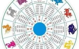 生肖属相建筑风格（生肖属相选什么建筑风格最旺宅？）