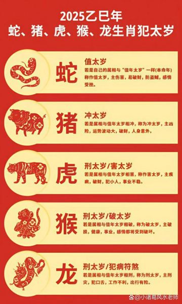 犯太岁属相的生肖（2025犯太岁属相的生肖有哪些）