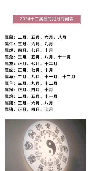 这个月生肖属相（本月生肖属相怎么算最准）
