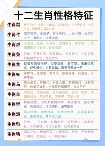 属相十二生肖解析(十二生肖完整性格对照表)