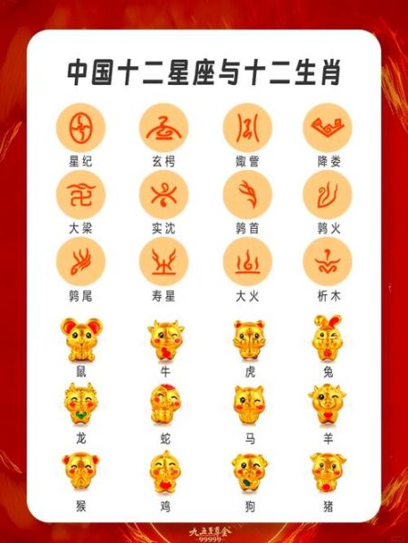 星座生肖属相排列（星座生肖属相排列正确对照表）