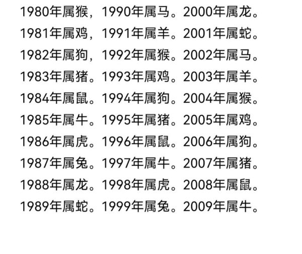 00后的生肖属相（00后生肖全部属相是什么）