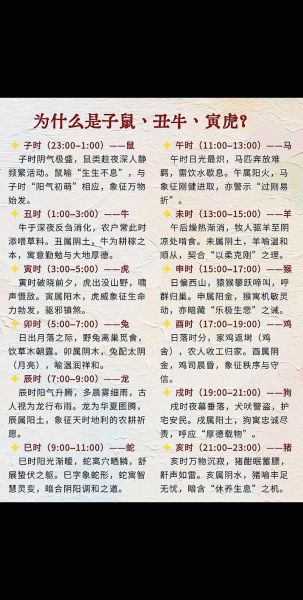 十二生肖时辰属相(十二生肖时辰对照表口诀一看就会)