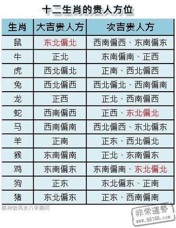 生肖属相街（生肖属相街是什么意思？小白秒懂版指南）