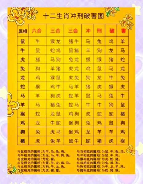 和龙蛇生肖不合属相（和龙蛇生肖不合怎么办？速解相冲真相😱）