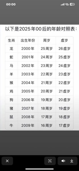 人的属相与生肖（十二生肖年份对照表2025最新版）