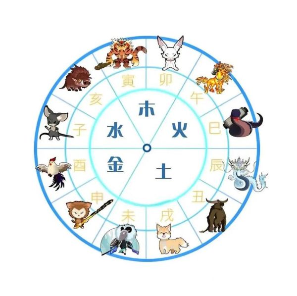 甲木十二生肖属相(甲木生肖运势详解小白入门)
