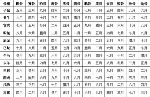 生肖属相月份的来历(12生肖月份表是怎么来的)