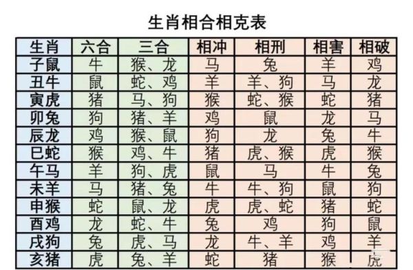 生肖和属相克的(生肖和属相克的怎么算)