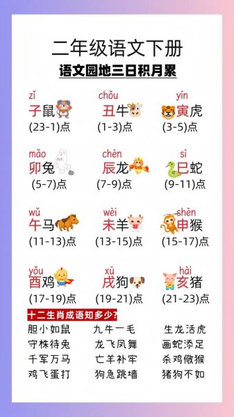 白居易什么生肖属相的(白居易生肖属相是什么)