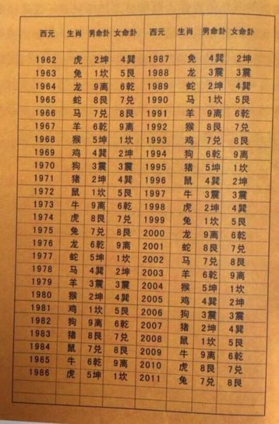 74生肖属相（74年属什么生肖？完整科普+避坑指南）
