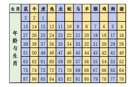 33年属相是什么生肖（33年属什么生肖）