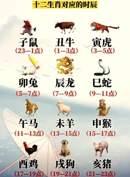 生肖属相的起止时间(生肖属相时间怎么算?)