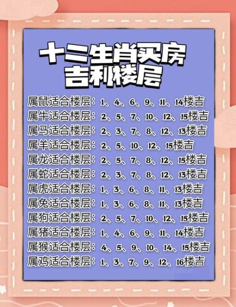 生肖猪与房子属相（生肖猪买房属相楼层怎么选）
