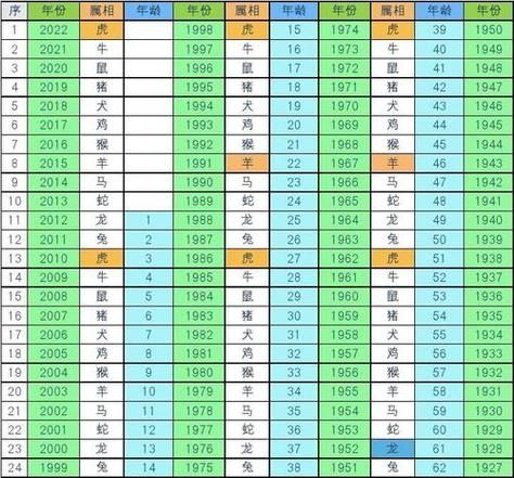 生肖属相年龄日历（2024生肖属相年龄对照表📅）