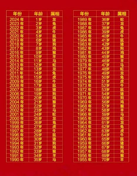 属相表十二生肖（十二生肖顺序年份对照表2024版）