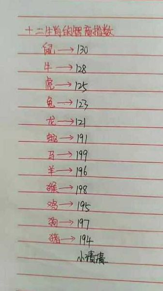 生肖属相对应身价（十二生肖谁最富贵排名）