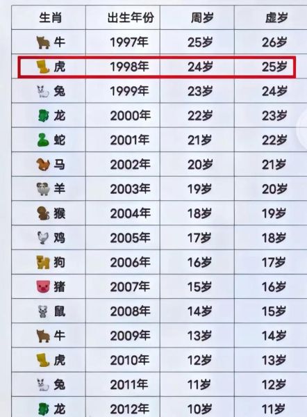 伯公属什么生肖属相