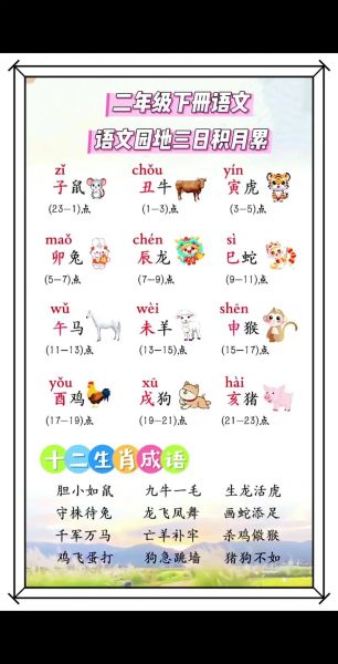 如何记住孩子生肖属相呢(如何快速记住孩子生肖)