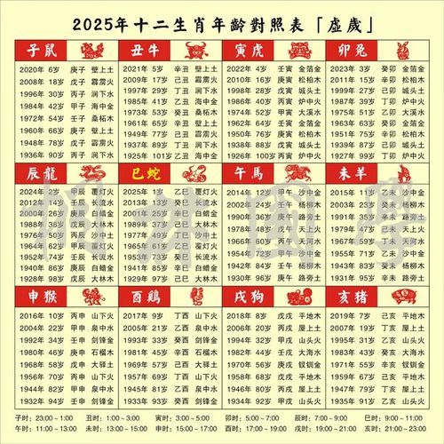 甲子属相是什么生肖