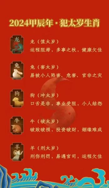 生肖属相相关习俗（今年犯太岁怎么办新手必读💡）