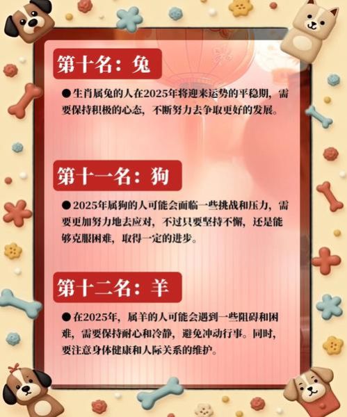 生肖属相排行(2025生肖运势排行揭秘)