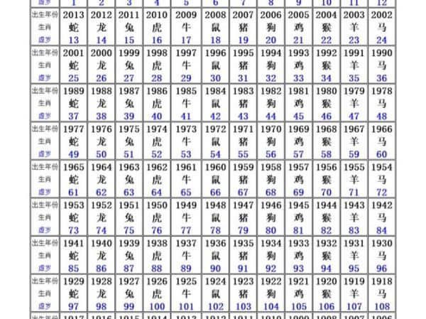 这几年孩子生肖属相（2025年生子属什么生肖最简单查询）