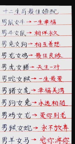 生肖属相搭配表（生肖属相搭配表男女婚配吉凶速查）