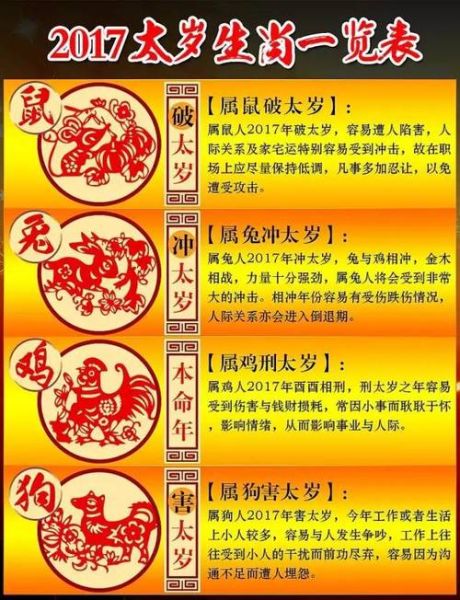 管仲属哪个生肖属相