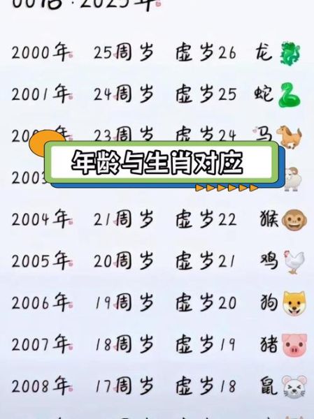 生肖属相表年号（2025生肖属相表对照查看）