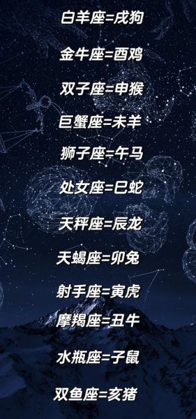 星座女神属相有哪些生肖(星座女神都有什么生肖?)
